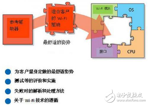 車載用連接性技術(shù)解析