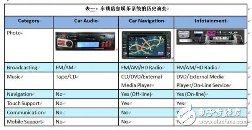 開發(fā)智慧駕駛無限可能，駛向未來新科技