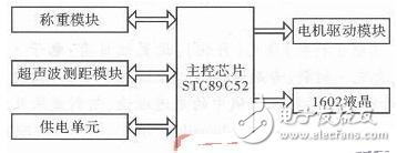 基于STC89C52單片機的客車安全系統設計解析