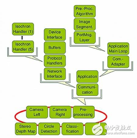 基于MOST的先進駕駛輔助系統解析