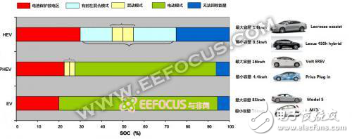 新能源汽車電池系統(tǒng)大剖析