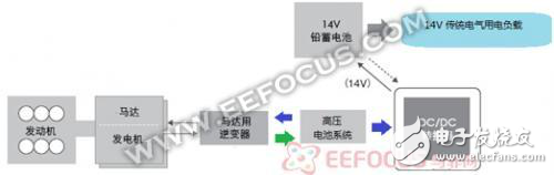 功率電子在新能源汽車的基本分布