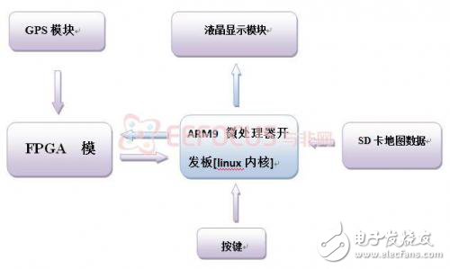 油罐車的導航與監測系統解析