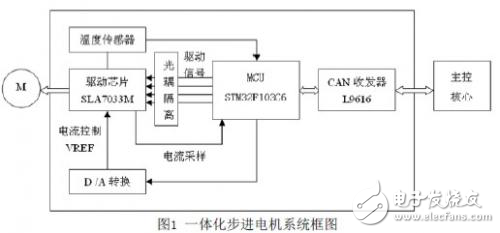 CAN總線一體化步進電機驅動器的設計解析