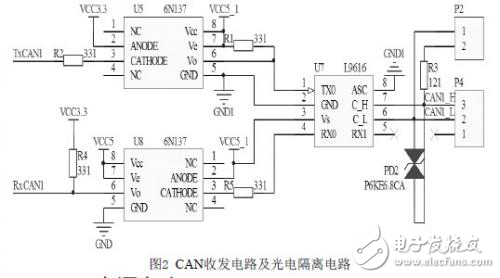 CAN總線一體化步進電機驅動器的設計解析