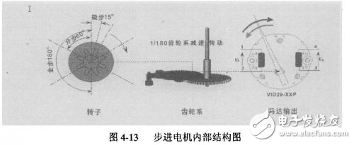 步進(jìn)電機(jī)驅(qū)動(dòng)、存儲(chǔ)電路設(shè)計(jì)及外圍電路