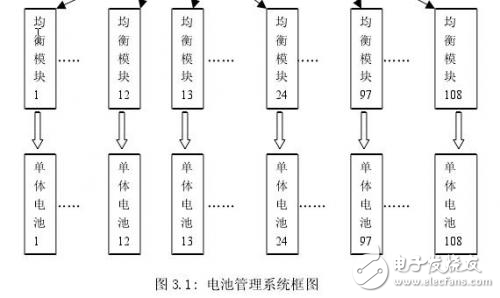 新型電動汽車鋰電池管理系統的總體設計