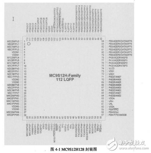 基于CAN總線的汽車儀表系統中芯片的選型與電路設計