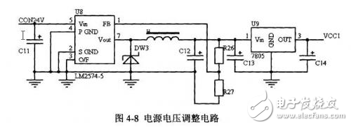 基于CAN總線的汽車儀表系統核心電路模塊設計方案