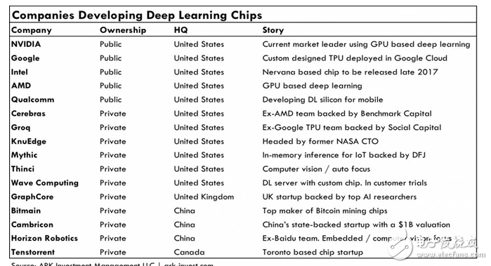 英偉達GPU 對戰谷歌TPU,英偉達是否還能堅守陣地