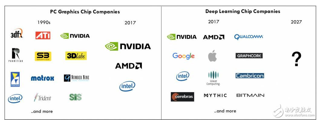 英偉達GPU 對戰谷歌TPU,英偉達是否還能堅守陣地