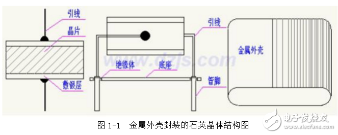 什么是石英晶體振蕩器_石英晶體振蕩器頻率受外界環(huán)境的影響