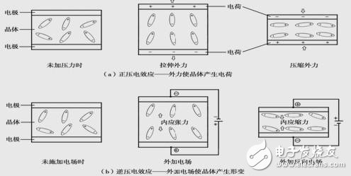 什么是石英晶體振蕩器_石英晶體振蕩器頻率受外界環(huán)境的影響