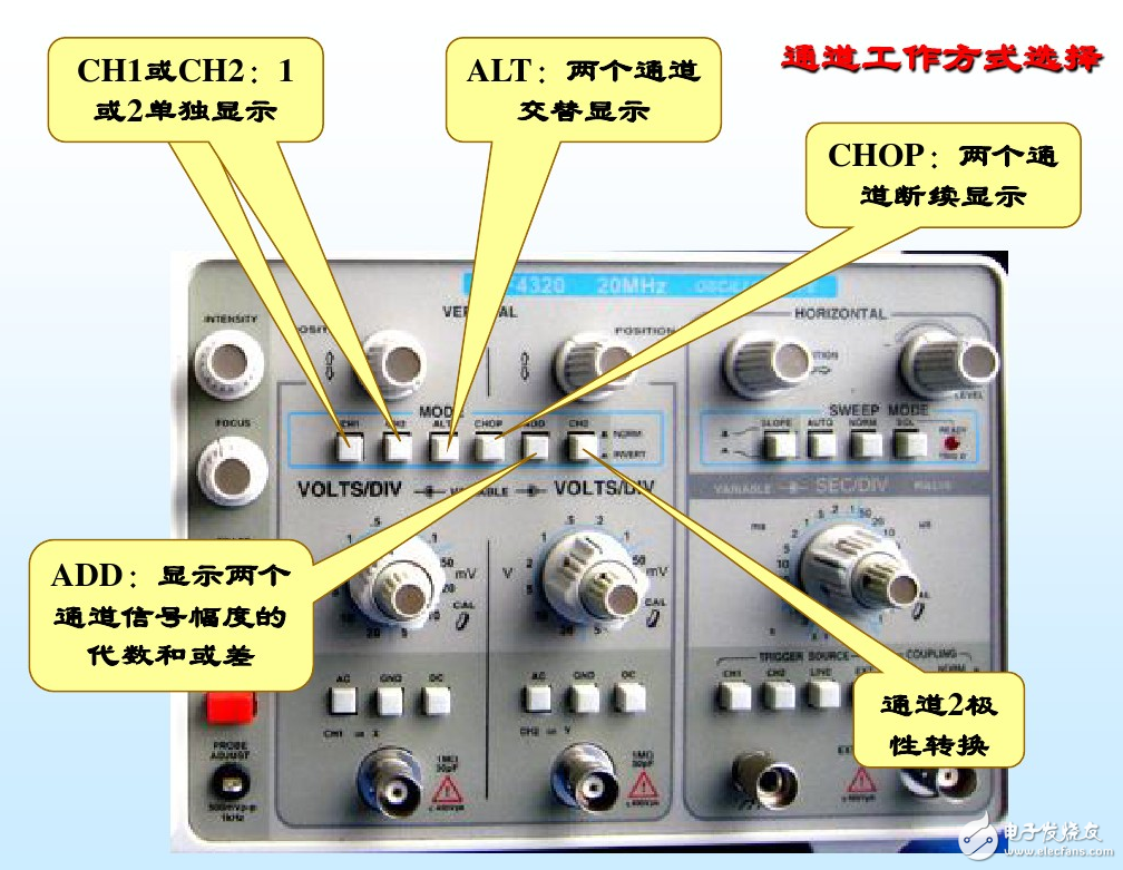 示波器使用方法和步驟及相關(guān)注意事項(xiàng)