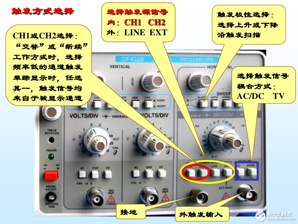 示波器使用方法和步驟及相關(guān)注意事項(xiàng)