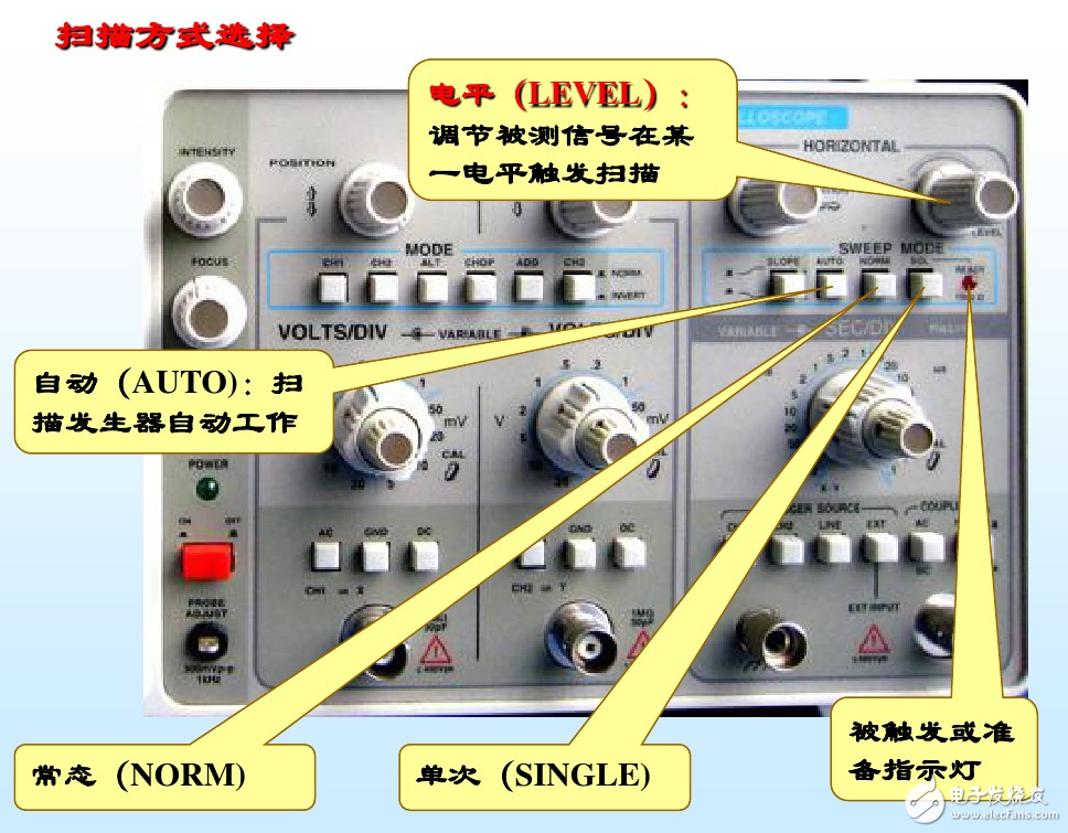 示波器使用方法和步驟及相關(guān)注意事項(xiàng)