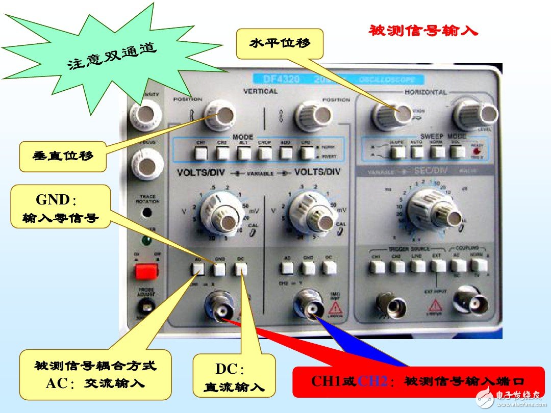 示波器使用方法和步驟及相關(guān)注意事項(xiàng)