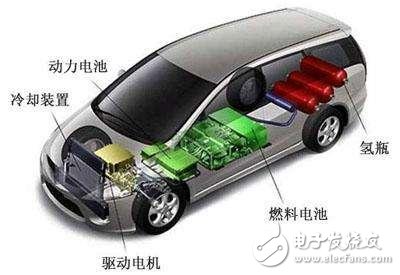 新能源汽車電池種類和排名