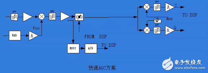 軟件無線電歷史背景、工作原理及其在中興基站中的具體應用