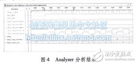 圖4 Analyzer分析結果