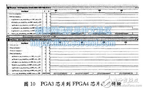 圖10 PGA3芯片到FPGA4芯片數(shù)據(jù)傳輸