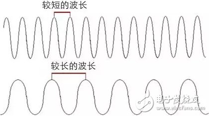 帶你瀏覽宇宙中的電磁波