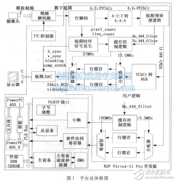 圖１　平臺總體框圖