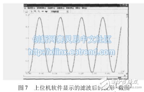 圖7 上位機軟件顯示的濾波后的波形( 截圖)