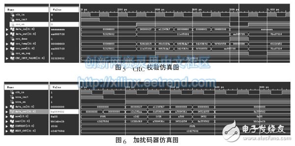 圖5 CRC 校驗仿真圖、圖6 加擾碼器仿真圖