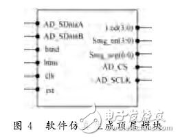 圖４　軟件仿真生成頂層模塊