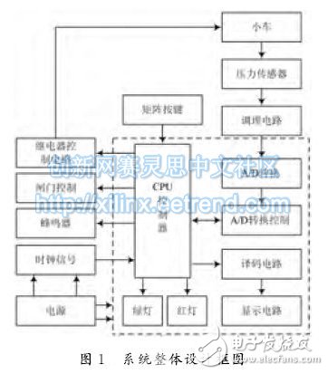 圖１　系統整體設計框圖