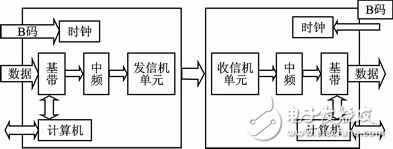 圖1 系統總體框架圖