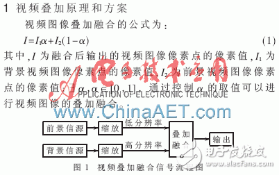 基于FPGA的視頻疊加融合系統設計與實現