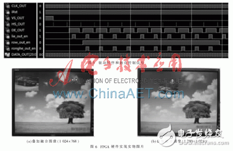 基于FPGA的視頻疊加融合系統設計與實現