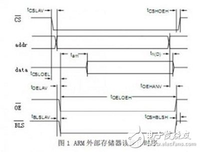 如何通過RTL分析、SDC約束和綜合向?qū)Ц焱瞥鯢PGA設(shè)計