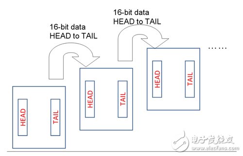 借助FPGA開發SoC原型制作平臺（Xilinx的Zynq為例）
