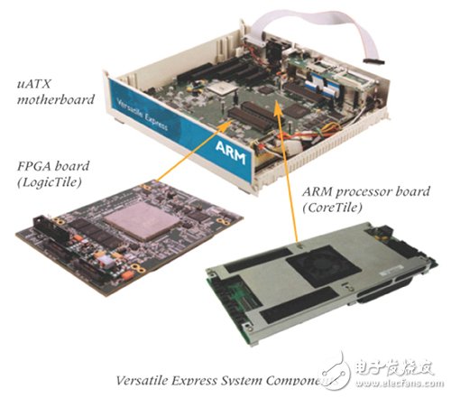 借助FPGA開發SoC原型制作平臺（Xilinx的Zynq為例）