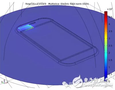 下一代5G網絡及物聯網的天線是如何設計的？