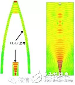 FE-BI邊界(左)與有限元輻射邊界(右)相比能夠顯著減小求解空間