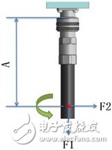 射頻連接器面向新時代循序性發展