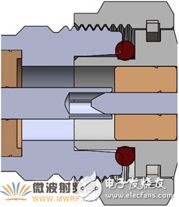 射頻連接器面向新時代循序性發展