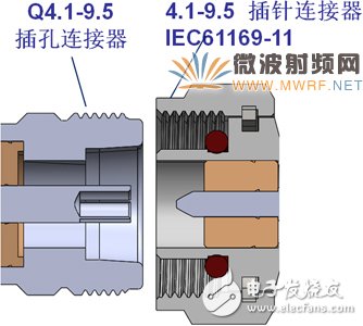 射頻連接器面向新時代循序性發展