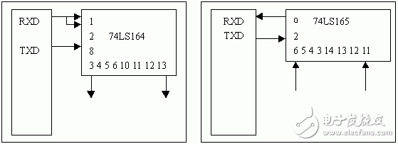 21課:單片機串行口介紹