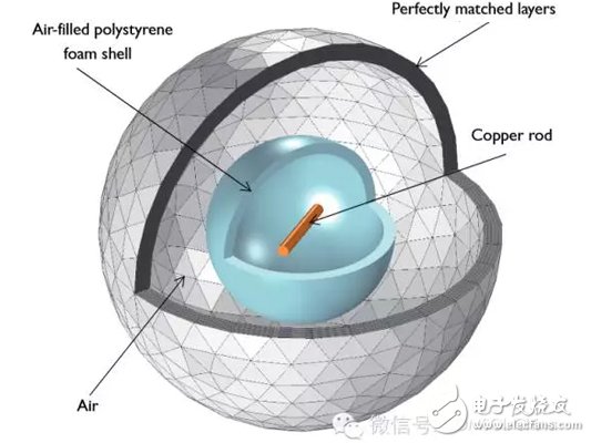 COMSOL Multiphysics 5.0新增景場特征在電磁波模擬中的應用