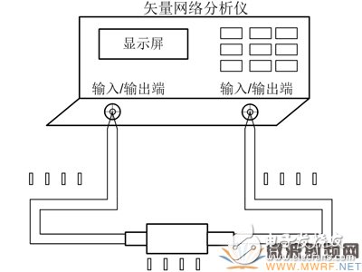 同軸接觸式微波旋轉關節性能_測試方法分析