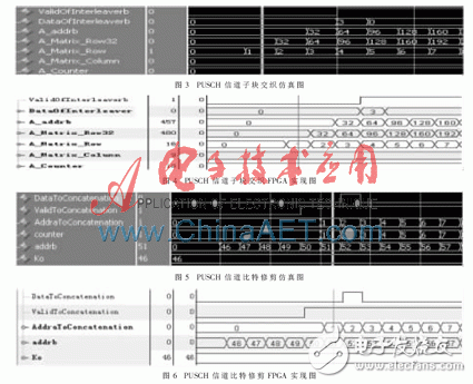 LTE系統中基于FPGA速率匹配算法的仿真及實現