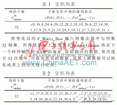 LTE系統中基于FPGA速率匹配算法的仿真及實現