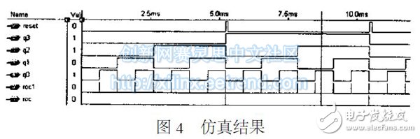 圖4　仿真結果