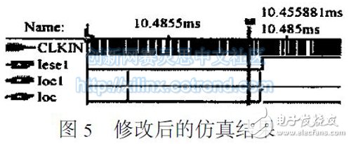 圖5　修改后的仿真結果