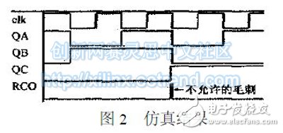 圖2　仿真結果